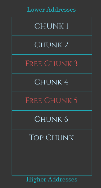 chunk-simple